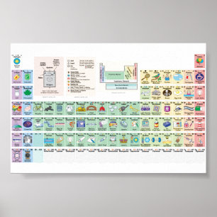 Poster für elementare Verwendungszwecke