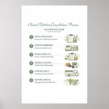 Poster für Ernährungsberatungsbüro (Halbglanz)
