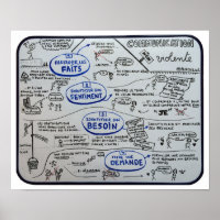 Poster "Gewaltfreie Kommunikation in 4 Etappen"