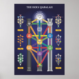 Poster "Holy Qabalah Tree of Life"
