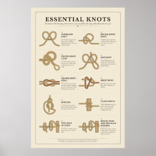 Poster mit wesentlichen Knoten