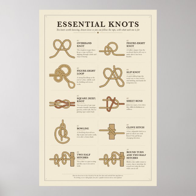 Poster mit wesentlichen Knoten (Vorne)