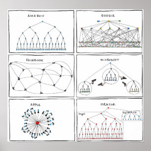 Poster "Org Charts"