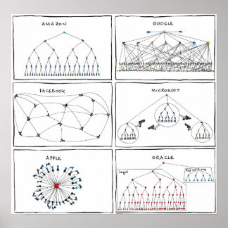 Poster "Org Charts"