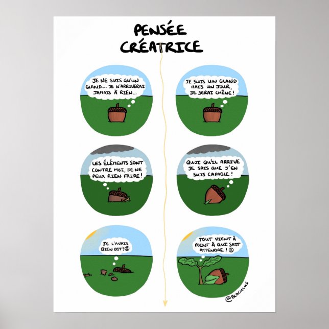 Poster ‚Pensée créatrice‘ (Vorne)