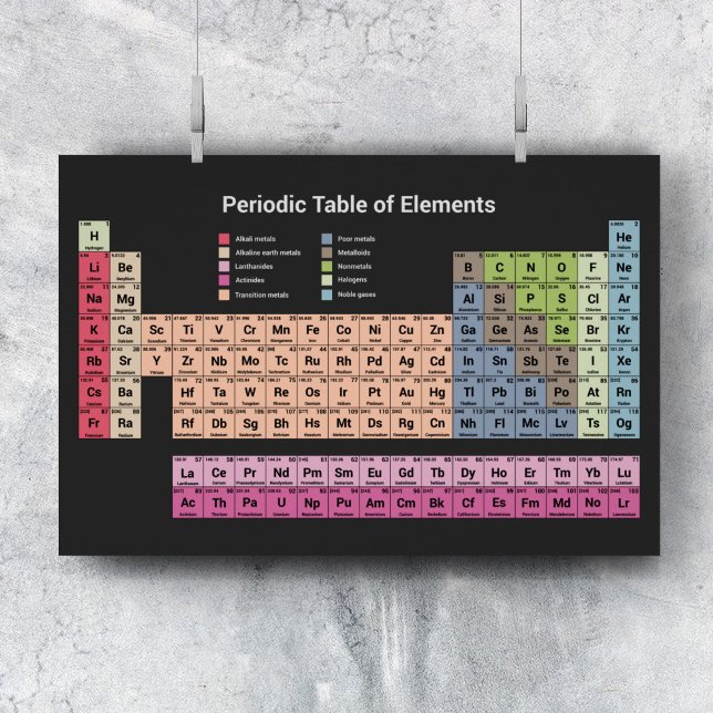 Poster Periodensystem (Periodic Table of Elements (dark) Poster)