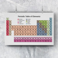 Poster Periodensystem der Elemente in Weiß