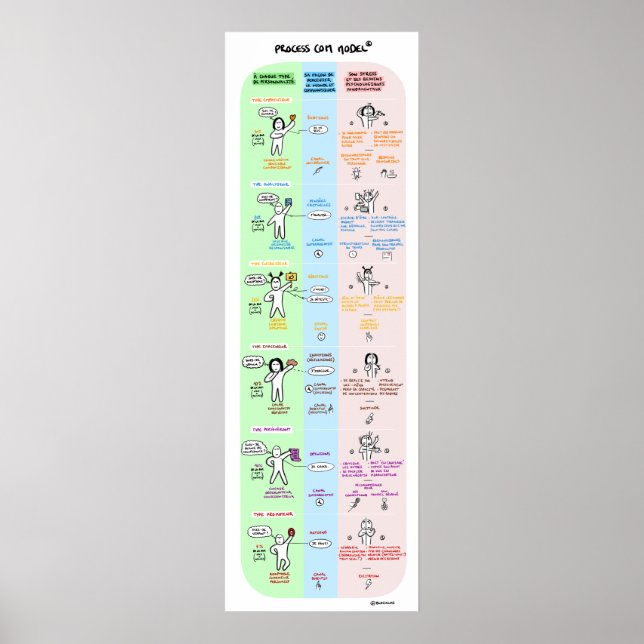 Poster Process Communication (Vorne)