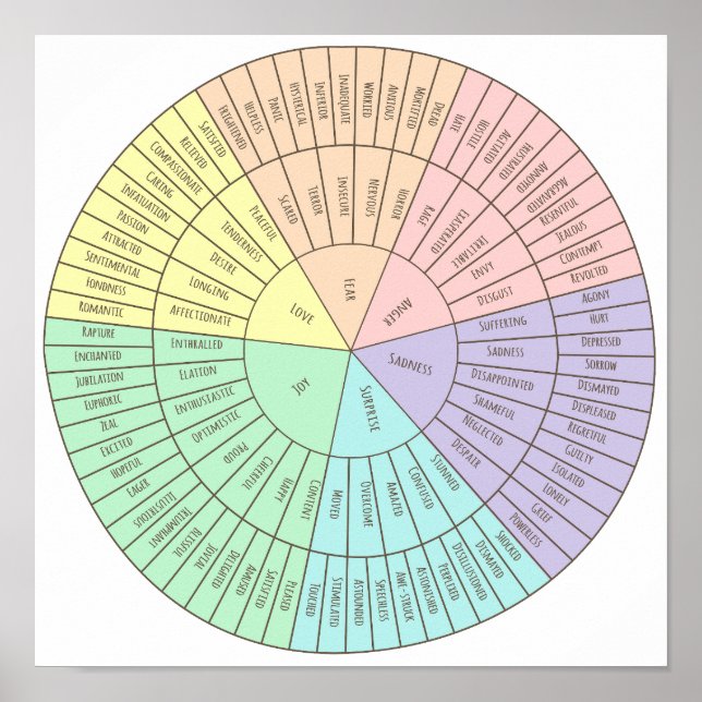 Poster "Räder Emotionen" (Vorne)