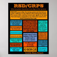 POSTER...RSD/CRPS - Informationen