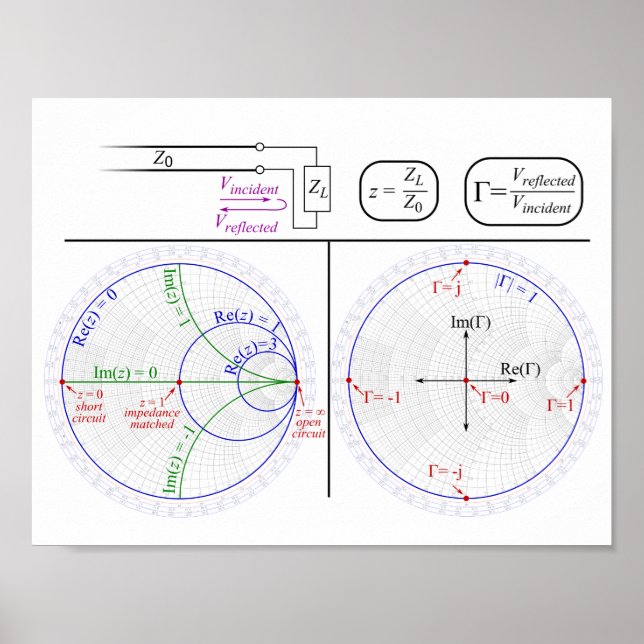 Poster Smith Chart (Vorne)