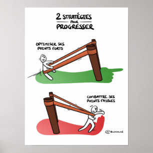 Poster "Strategie zur Verbesserung"