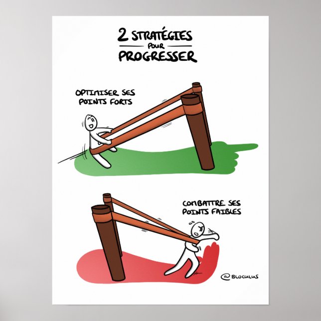 Poster "Strategie zur Verbesserung" (Vorne)