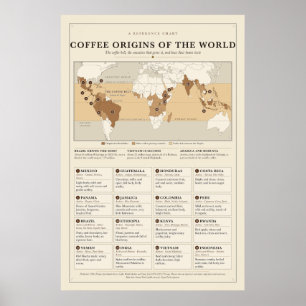 Poster über die Ursprünge des Kaffees