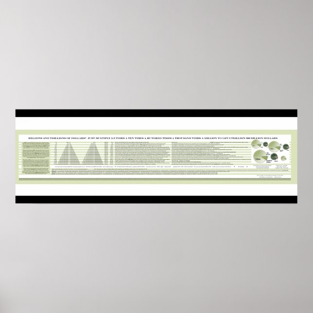 Poster über Milliarden und Billionen Dollar (Vorne)