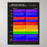 Poster zur Aktivierung des Nervensystems