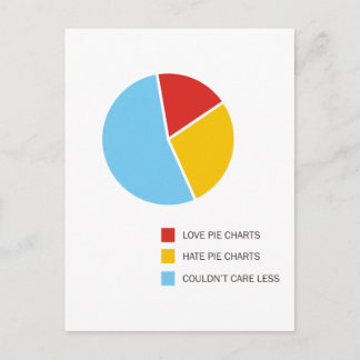 Postkarte für Pie Charts