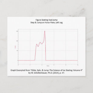 Postkarte mit Abbildung Skaten Axel Graph