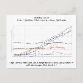 Postkarte mit Ice-Skaten vorwärts