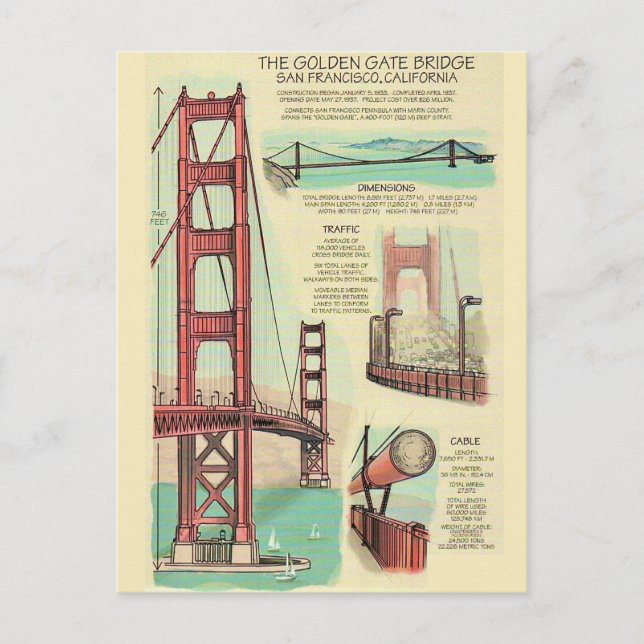 Postkarte vom Bau der Golden Gate Bridge (Vorderseite)
