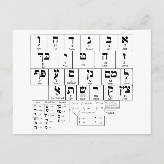 Postkartendiagramm der hebräischen Alphabet-Sprach Postkarte (Vorderseite)