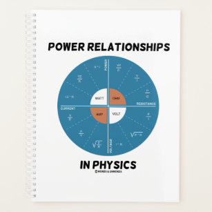 Power-Beziehungen in der Physik-Rolldiagramm-Forme Planer