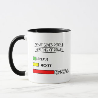 Power, Endlos "Quick" Meetings Meme Funny nennen Tasse