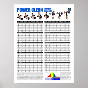 Power - Saubere Standards - Pfund Poster