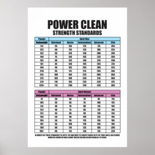 Power-Sauberkeitsstandards - Fitnessraum Motiviere Poster