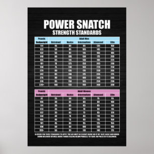 Power Schnappfestigkeit - Fitnessraum Motivierend Poster