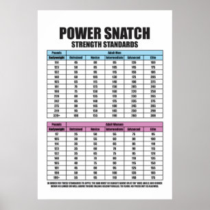 Power Schnappfestigkeit - Fitnessraum Motivierend Poster