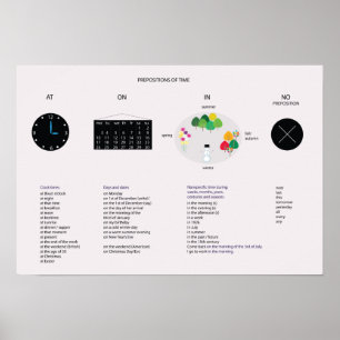 Präpositionen der Zeit- Englische Grammatik Poster