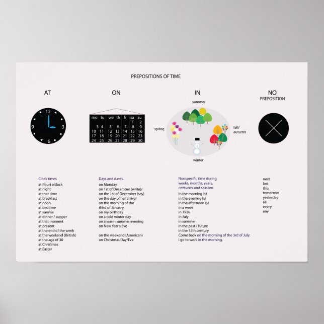 Präpositionen der Zeit- Englische Grammatik Poster (Vorne)