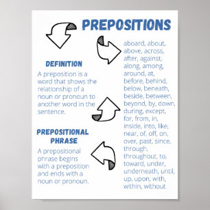 Präpositionen Poster