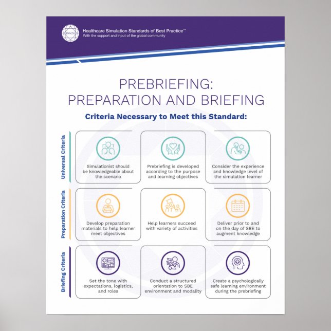 Prebriefing Simfographics Poster (Vorne)