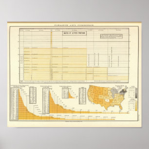 Preise und Briefpost Poster