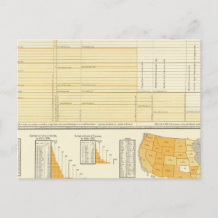 Preise und Briefpost Postkarte