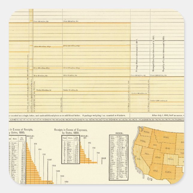 Preise und Briefpost Quadratischer Aufkleber (Vorderseite)
