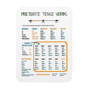 Preterite Tense in Spanish Study Guide Magnet