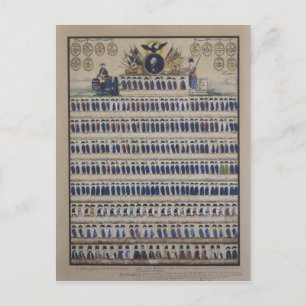 preußische Uniformen aus der Zeit Frederick Postkarte