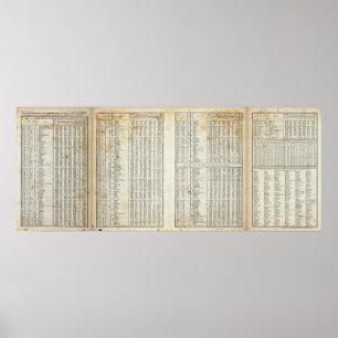 principal elements of temperature poster