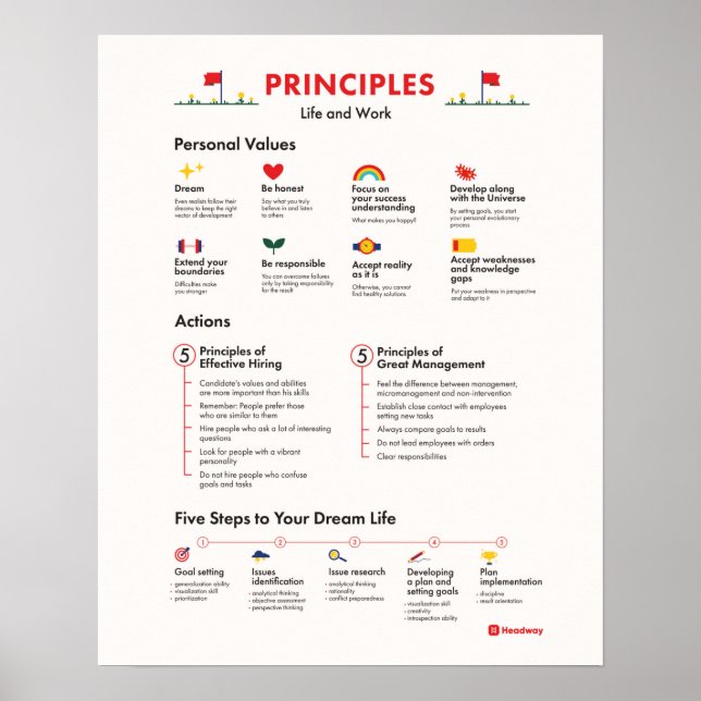 Principles Work Office Poster Mitarbeiter Motivati (Vorne)