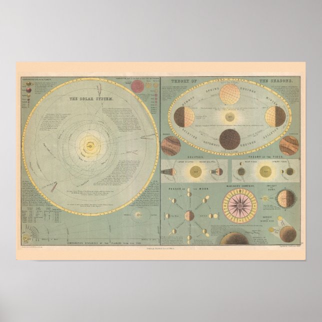 Print "Solar System, 1873" Poster (Vorne)