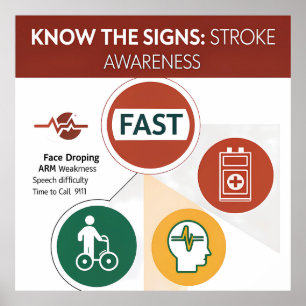 Print, Value Poster "Know the Signs, Akt F (Matte)