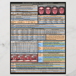 PRN Anästhesie Referenzen - Grundlagen