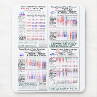 Pro2000+ On-line-Poker-Strategie Texas Holdem Mousepad