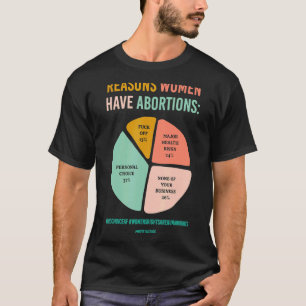 Pro Choice Angry Uterus T-Shirt Gründe, warum Frau