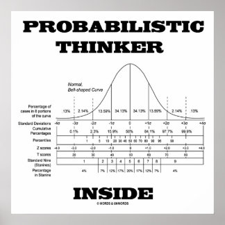 Probabilistischer Denker im Inneren (Spaß der Bell Poster