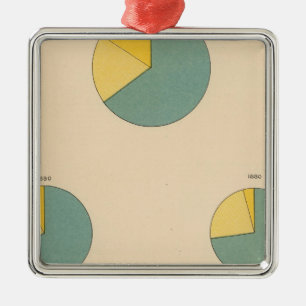 Produktion der Baumwolle 197, Exporte Silbernes Ornament