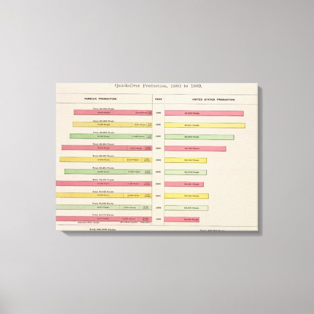 Produktion von Quicksilver, 1880-1889 Leinwanddruck (Vorderseite)